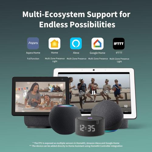 Aqara Presence Sensor FP2, mmWave Radar Wired Smart Motion Sensor, Zone Positioning, Multi-Person & Fall Detection, Supports HomeKit, Alexa, Google Home, and Home Assistant, 2.4 GHz Wi-Fi Required