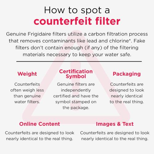 Frigidaire FPPWFU01 PurePour PWF-1 Water Filter