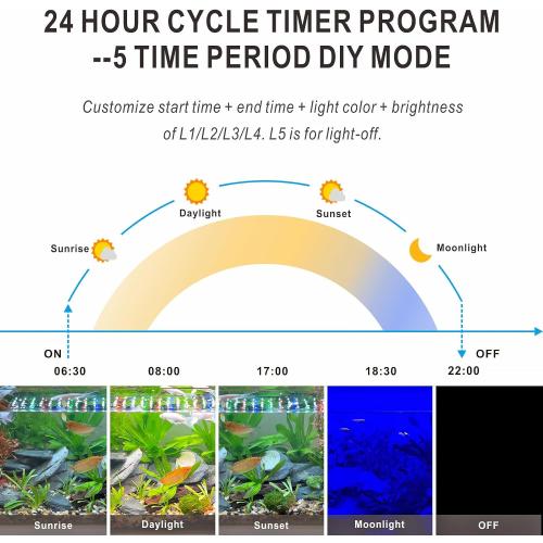 Advanced 7-Row LED Aquarium Light, Easy Setup Controller, Auto On Off Full Spectrum Fish Tank Light, 24/7 Lighting Cycle, 8 Colors, 10 Level Dimming, 48W for 36-42 Freshwater Planted Tank