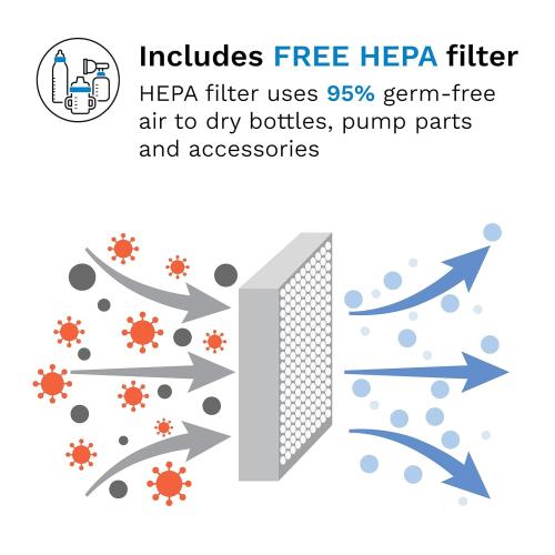 Baby Brezza Bottle Sterilizer and Dryer Advanced – 33% Faster - Largest Capacity Steam Sanitizer - Universal Sterilization Machine for All Bottles   Pump Parts - HEPA Air Filter, Charcoal ‼️could be missing or broken parts ‼️also comes with scratches and stains ‼️