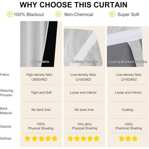 NICETOWN French Door Curtain - Privacy Thermal Insulated 100% Blackout Door Window Curtain for Patio Front Tricia Sidelight Panel, W26 x L72 inch Long, 1 Panel, Greyish White