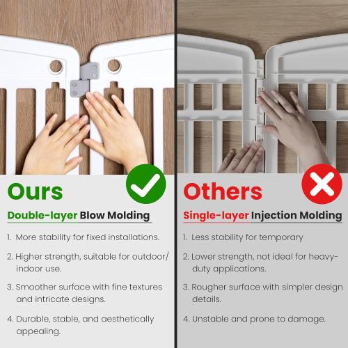 Sweetcrispy Plastic Dog Playpen - 6-Panel 24 Expandable & Durable Pet Fence for Medium Dogs - Indoor & Outdoor Portable Puppy Playpen with Secure Locking Door, White