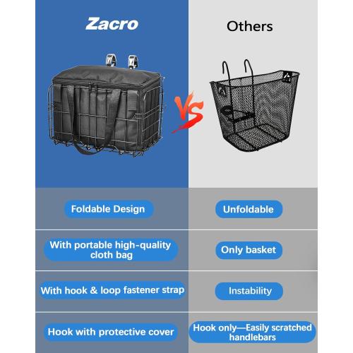 Zacro Bike Basket Front, Folding Bicycle Basket with Removable Liner Bag, Large Quick Release Design Metal Ebike Basket for Adult Women/Men Carrying Dogs, Pets, Fruit & Grocery