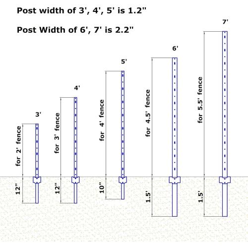3 Feet Metal Fence Post Green, Pack of 15, for 24 Inch High Garden Welded Wire Fence U-Channel Steel Garden Post