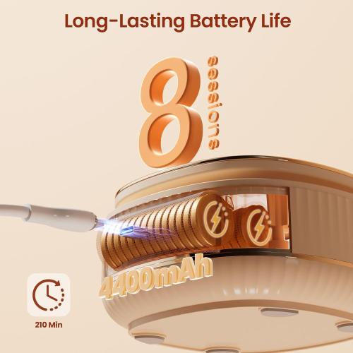 NCVI Electric Breast Pump 8132, Hospital-Grade -300mmHg, Micro-Vibration Comfort, 4 Modes · 9 Levels · 5 Speeds (180 Combos), 4400mAh Rechargeable, 17-24mm Fit, Quiet Portable Breast Pump