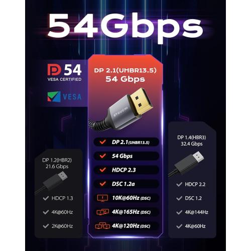 Stouchi VESA Certified DisplayPort 2.1 Cable 3.3FT, 54Gbps UHBR13.5 [16K 8K 4K@240Hz] Short DP Cord, Support FreeSync G-Sync, DSC 1.2a, Snag-Free Connector for RTX 5090/4090, Gaming Monitor
