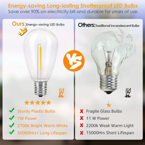 Mlambert 96FT LED Outdoor String Lights, Dimmable Waterproof Patio Lights with 30 3 Shatterproof Edison Vintage Bulb for Outside Backyard Porch Garden