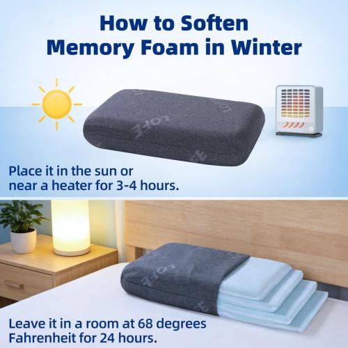 LOFE Adjustable Memory Foam Pillow - 4 Heights from 1.2 to 4.8in, Cervical Pillow for Neck Pain Relief, CertiPUR-US Neck Support Pillow for Side Sleepers, Thin Pillow for Back/Stomach Sleepers