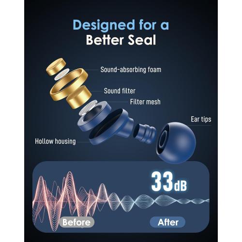 Reusable Ear Plugs for Sleeping, Travel & Work, Up to 33dB Noise Reducing Silicone Ear Plugs with 4 Sizes, Secure Fit, Portable Snap-Closure Case for Flights, Study, Commute Reading