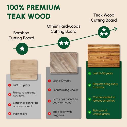 BEEFURNI Teak Wood Cutting Board without Juice Groove (L, 22x16x1.25), Large Wooden Cutting Boards for Kitchen, Chopping Board Wood, Butcher Block, Charcuterie Board, Gift Box Included