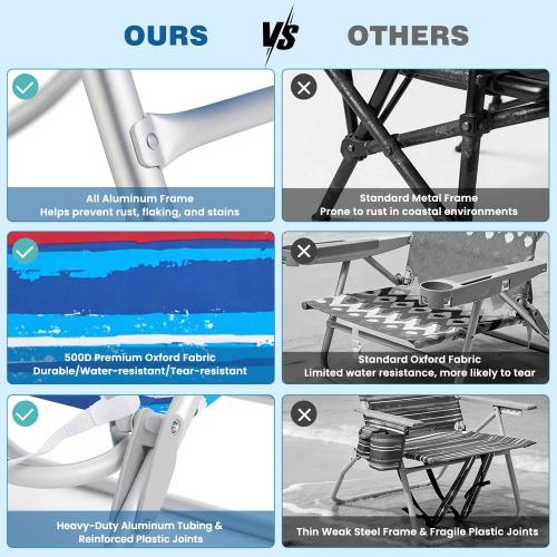 SUNNYFEEL Folding Beach Chair for Adults, High Back 5-Position Reclining | 180° Lay Flat Oversized Portable Sand Chair with Cup Holder and Towel Bar Heavy Duty for Beach/Lawn/Outdoor/Camping/Sports