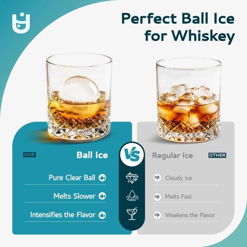 EUHOMY Ice Ball Maker Countertop, 144Pcs/day, 4Pcs Ready in 40Mins, Self-Cleaning, Sphere Ice Maker Machine with Crystal Clear Ice for Whiskey/Brandy/Rum