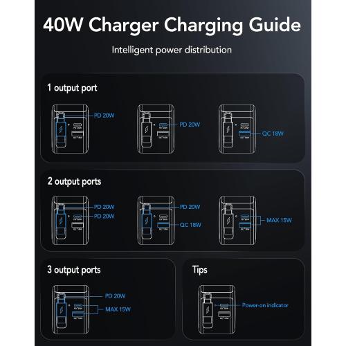 White Retractable Wall Charger,40W PD Fast USB C Charger Block with Retractable Type-C Cable,Portable Fast Charging Adapter with Foldable Plug for iPhone 16/15,iPad Pro 13,12.9,11 inch,Galaxy,Pixel