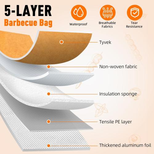 Bolycen 21 in BBQ Blanket for Resting Meat, Insulated Meat Resting Bag