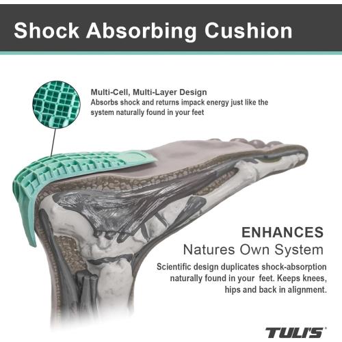Tuli's Heavy Duty Heel Cups, Shock-Absorbing Cushion Insert for Plantar Fasciitis, Sever’s Disease, and Heel Pain, Green, 1 Pair, Regular
