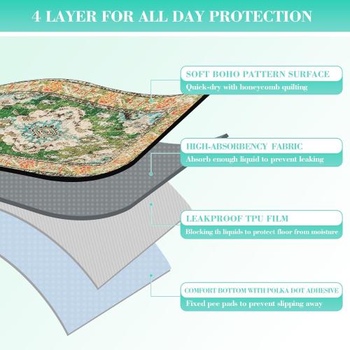 36x48 2Pack Green Thicken Washable Pee Pads for Dogs, 2 Pack Waterproof Reusable Pee Pads for Dogs，36x48 Super Absorbent Leakproof Dog Pads, Non-Slip Potty Pads for Floor, Crate, Couch, Whelping Pads Pet Supplies