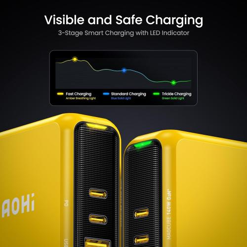 Yellow AOHI Magcube 140W USB C Charger PD3.1 3-Port GaN  Laptop Wall Charger 100W Fast Charging Power Adapter Foldable Plug for MacBook Pro 16'', Dell XPS, iPad Pro, Galaxy, iPhone 15 Pro, Chromebook, Yellow