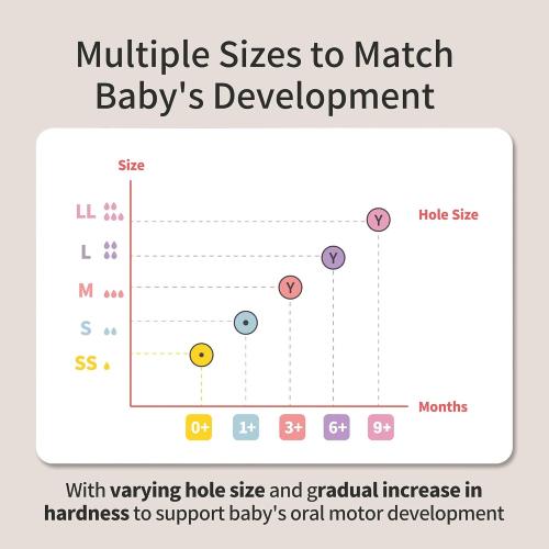 Pigeon Silicone Nipple (LL) with Latch-On Line, Natural Feel, 9  Months, 4 Counts