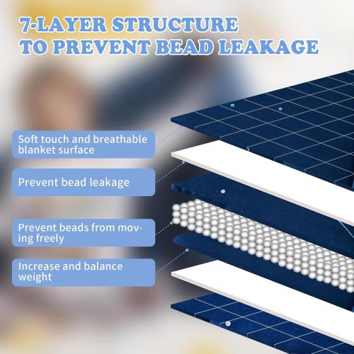 Weighted Blanket - 5 lbs Navy Starry Sky Heavy Blanket - Breathable Blanket