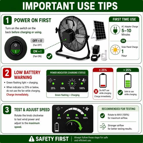 DIRTY AND USED !!!! 12 Solar Powered Floor Fan, Rechargeable Battery Operated Floor Fans with USB&Type C Output, 4.5-27H Runtime, Quiet Cordless Outdoor Fan for Outside Camping Greenhouse Shed Power Outage