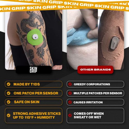 Skin Grip Universal Adhesive Patches for CGM and Insulin Pumps with Cutout (20-Pack), 0.8-Inch Hole, Waterproof & Sweatproof for 10-14 Days, Glucose Monitor Patch, Diabetic Sensor Cover, Multi Color