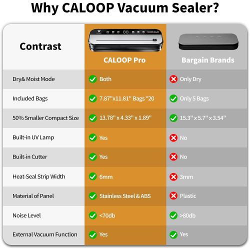 CALOOP Food Vacuum Sealer Machine with 20 Seal Bags, 80 Kpa Powerful Food Saver for Kitchen Storage, Dry/Moist Modes, Digital Countdown Timer, Compact Lightweight, Build-in Cutter