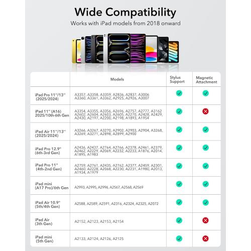 ESR Geo Digital iPad Pencil Findmy Compatible with Apple iPad 2018-2025,with Easy Shortcuts for Apple iPad A16/10/9/8 & Air 13/11 & Pro 12.9/13/11 & Mini 7/6/5,Black(No Wireless Charging)