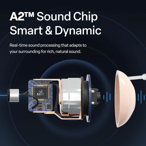 Audien Hearing ATOM PRO 2 Wireless Rechargeable OTC Hearing Aids, Premium Comfort Design and Nearly Invisible