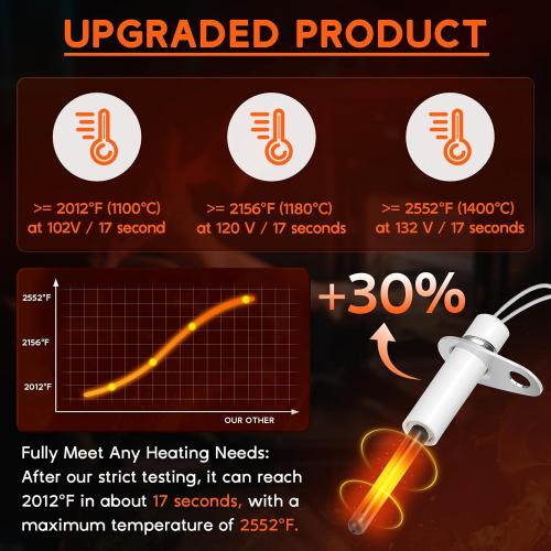 Upgraded 201657-03S Furnace Hot Surface Ignitors Compatible with Goodman Amana Janitrol Nitride Igniters, Replace 201657-03 20165702 20165702S 601TB IGN02004 0230K00001