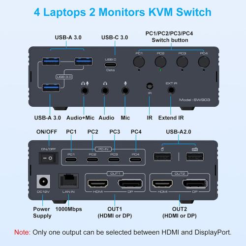 USB C KVM Switch 2 Monitors 4 Computers Docking Station 4K60Hz for Windows/Mac Thunderbolt KVM with Displaylink Support USB3.0/USB C in DP/HDMI Out Extended/Mirrored Mode for M1 M2 M3 M4 (1 box not 2)