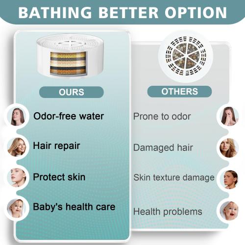 Bath Filter for Tub - Bathtub Water Filter for Softer Skin & Hair, 8 Stages Hotel Grade Filtration Bath Water Filter,2,500 Gal of Filtration, BPA Free, Easy to Install