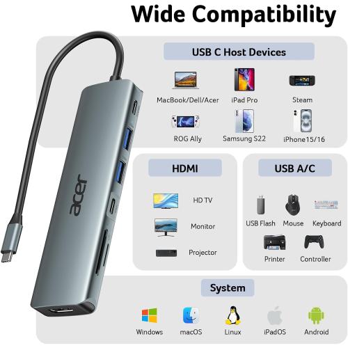 Acer USB C Hub, 7 in 1 Multi-Port Adapter for Laptop, 4K, HDMI Splitter with 2 USB A 3.1 & Type-C to HDMI Data Port, PD 100W Charging, SD Card Reader for Computer, Desktop, Space Grey
