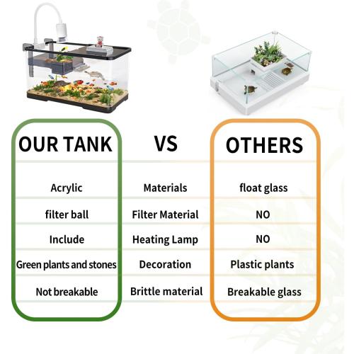 (Tank   Light   Filter   Filter Balls) Turtle Tank Kit, Turtle Tank Starter Kit,Bottom Drainage, Multi-Function Areas for Turtles, Crabs,Fishes, Amphibians,Reptiles. (15.75 x 8.64 x 8.64 Inch)