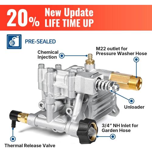 YAMATIC 3/4 Shaft Horizontal Pressure Washer Pump 3400 PSI @ 2.5 GPM Replacement Pump for Power Washer Compatible with Homelite, Troybilt, Simpson, Karcher Honda GC160 GC190 AR rmv 2.5g30 and More