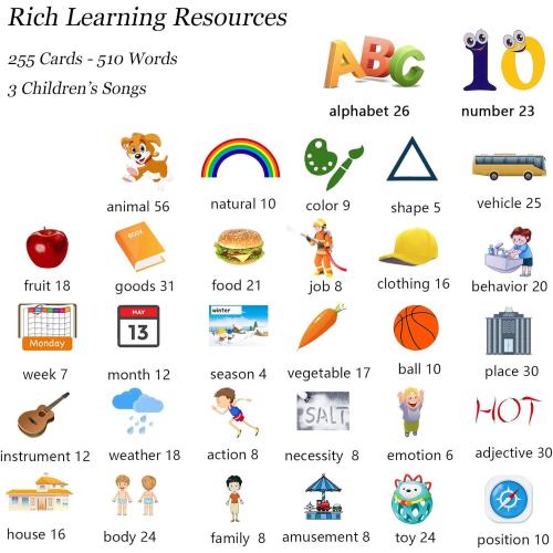 Talking Cards for Toddlers, Speech Therapy Toys Autism Toys, ABC 123 Sight Words Etc, Educational Learning Interactive Toys with Giftable Package (510-blue (New ABC 123  3 Songs))