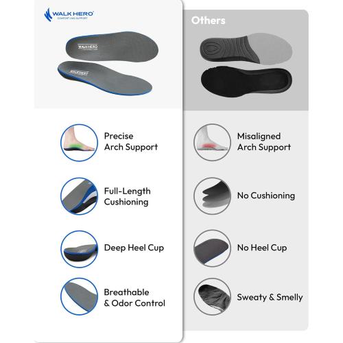 Plantar Fasciitis Feet Insoles Arch Supports Orthotics Inserts Relieve Flat Feet, High Arch (Mens 10-10 1/2 | Womens 12-12 1/2)