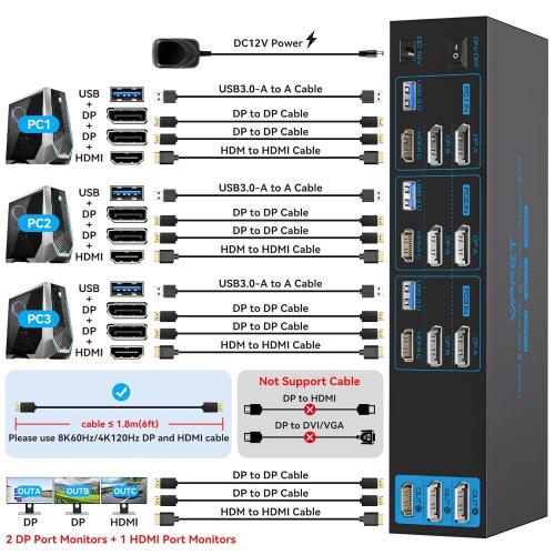 4K144Hz HDMI   2 Displayport KVM Switch 3 Monitors 3 Computers 8K USB 3.0 KVM Switches Triple Monitor for 3 Computer Share 3 Screens and 4 USB 3.0 Ports Support Extended/Copy Mode