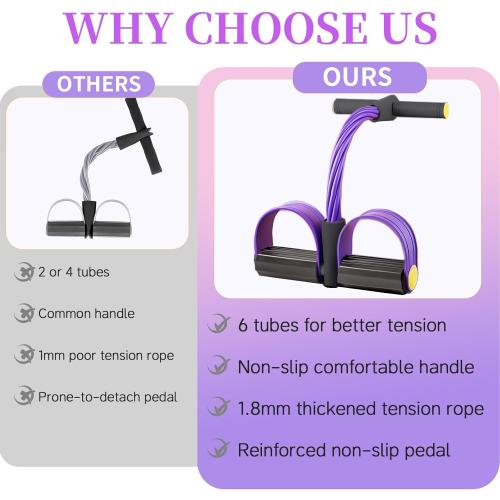 Pedal Resistance Bands with Handles, Upgrade 6-Tubes Manual Tension Training Pedal, Natural Rubber Foot Pedal Resistance Bands, Multifunction Fitness Bands for Abdomen, Waist, Arm, Leg