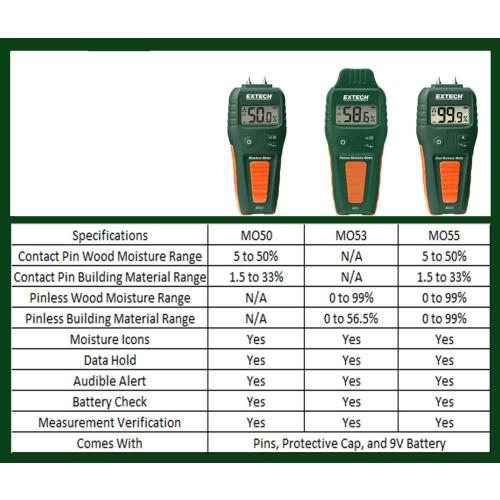 Extech MO55 Combination Pin Pinless Moisture Meter Accurate Non‑Invasive and Destructive Measurements for Restoration and Building Diagnostics