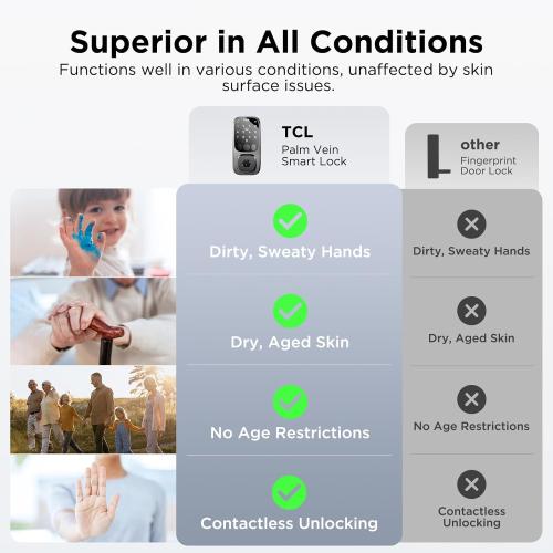 TCL D1 Pro Palm Vein Smart Lock, Keyless Entry Door Lock, Upgraded Rechargeable Battery, Front Door Smart deadboalt, App Remote Control, Auto-Lock, Waterproof, Works with Alexa (no test)