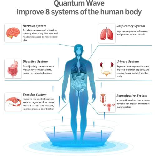 UTK 70'' x 24'' Full Body Quantum Wave Far Infrared Heating pad, 5X Pain Relief, FSA-HSA Eligible Weighted Mat with Magnets Stone, Jade & Tourmaline, Hotter to 159℉, 4H Auto-Off, Gift for Women Men