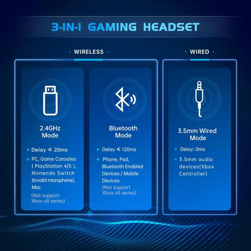 Gtheos 2.4GHz Wireless Gaming Headset for PS5, PS4 Fortnite & Call of Duty/FPS Gamers, PC, Nintendo Switch, Bluetooth 5.3 Gaming Headphones with Noise Canceling Mic, Stereo Sound, 40 Hr Battery -White