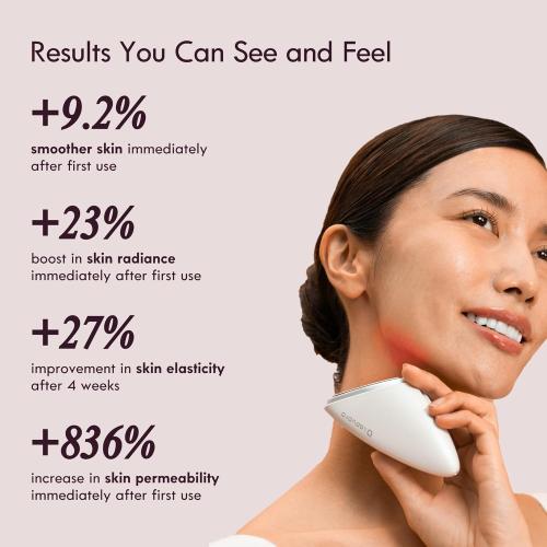 Laduora Lumeo 4-in-1 SkinLift Beauty Device   Serum Kit | Pro Glow System for Face & Neck