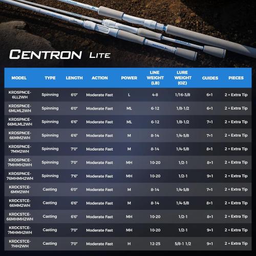 KastKing Centron Lite Twin Tip Fishing Rods, IM6 Graphite Blanks, Twin Tip Fishing Rods, Stainless Steel Guides with Ceramic Rings, Split or Full Rear EVA Handle Design, Drop Shot Hook Keeper