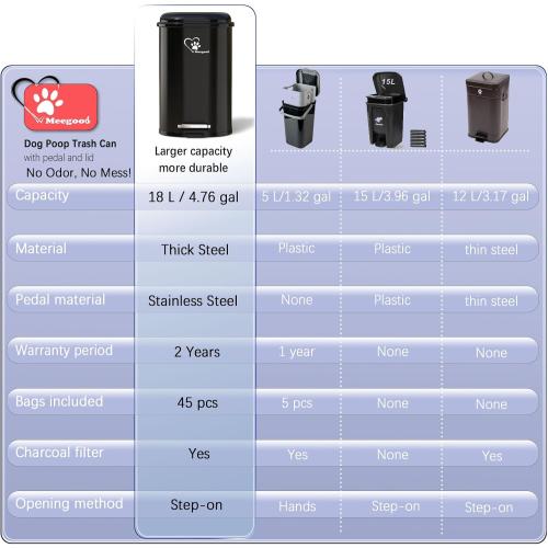 Dog Poop Trash Can Outsides, 18L/4.76 Gal Portable Waste Bin with Lid and Removable Inner Odor Control for Indoor Outdoor Dog Waste Station for Bathroom &Kitchen -45 Waste Bags