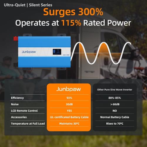 3080W Pure Sine Wave Power Inverter - 30dB Ultra Quiet, 6000W Surge, Game-Changing Design | 12V to 120V AC Converter for Home, RV, Camping, Off-Grid & Outdoor Adventures