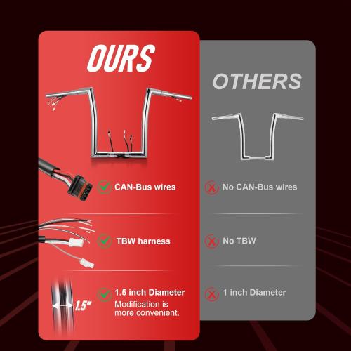 16 Pre-wired Handlebar Rise 1 1/2 Ape Hanger for 2016-2023 Harley Road Glide & Special & Ultra, Chrome