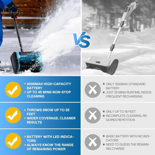 20V Electric Snow Shovel, 12-Inch Cordless Snow Blower with 2 4.0Ah Batteries & Fast Charger, Adjustable Front Handle, Directional Chute Lightweight 11lb for Driveway, Sidewalk, and Steps