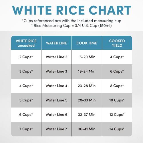 Aroma Housewares 14-Cup (Cooked) / 3Qt. Select Stainless Pot-Style Rice Cooker, & Food Steamer, One-Touch Operation, Automatic Keep Warm Mode, White (ARC-757-1SG)