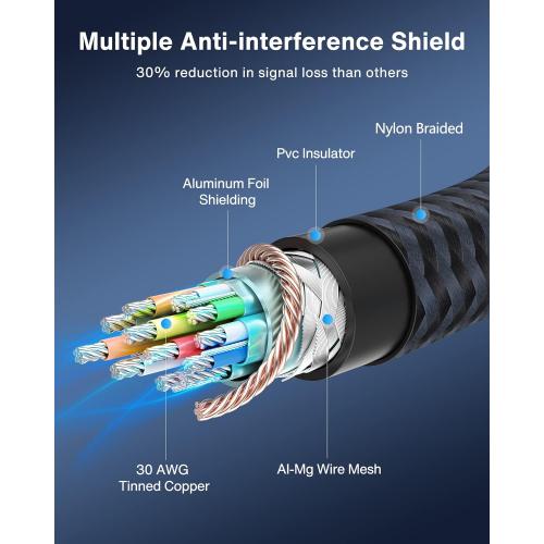 IVANKY Display Port Cable 10ft, Display Port Cord, [4K@60Hz, 2K@165Hz, 2K@144Hz], Gold-Plated Braided High Speed DP to DP Cable 10ft, DisplayPort 1.2 Cord for Gaming Monitor, TV, PC, Laptop
